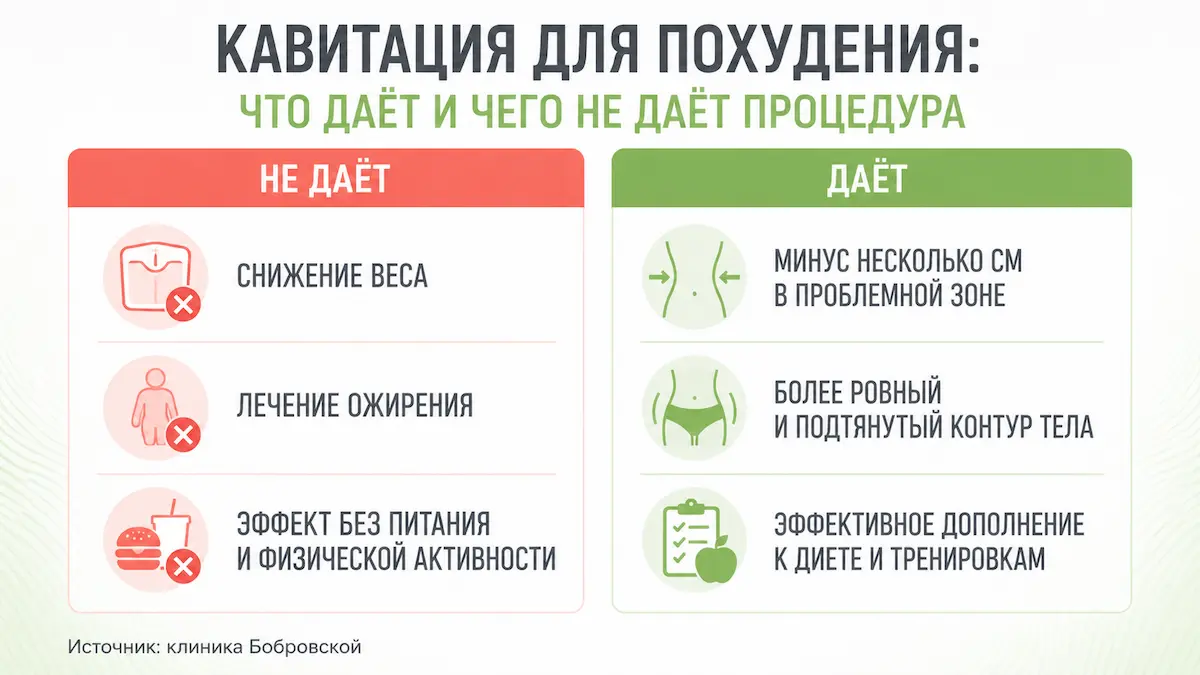 Кавитация уменьшает объём в локальной зоне, но не снижает вес и не заменяет питание кавитация для похудения: что даёт и чего не даёт процедура