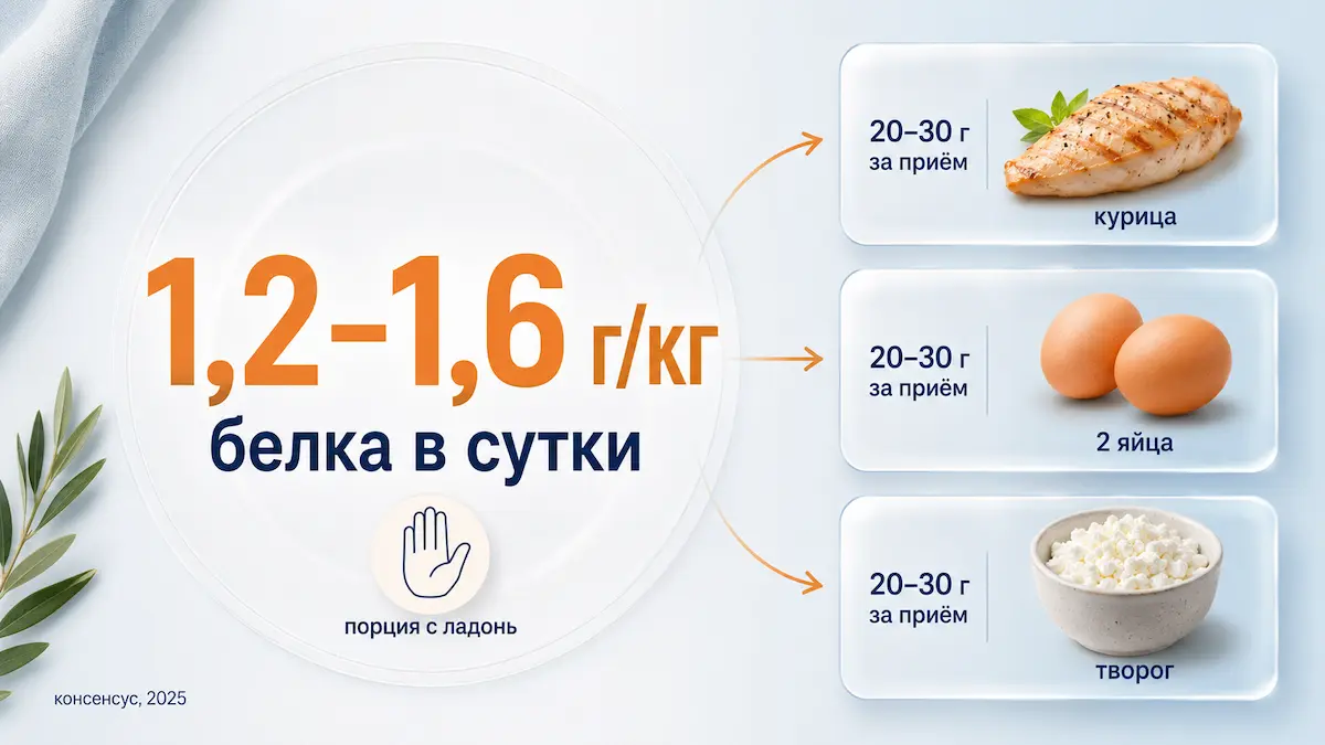норма белка при похудении на тирзепатиде в граммах