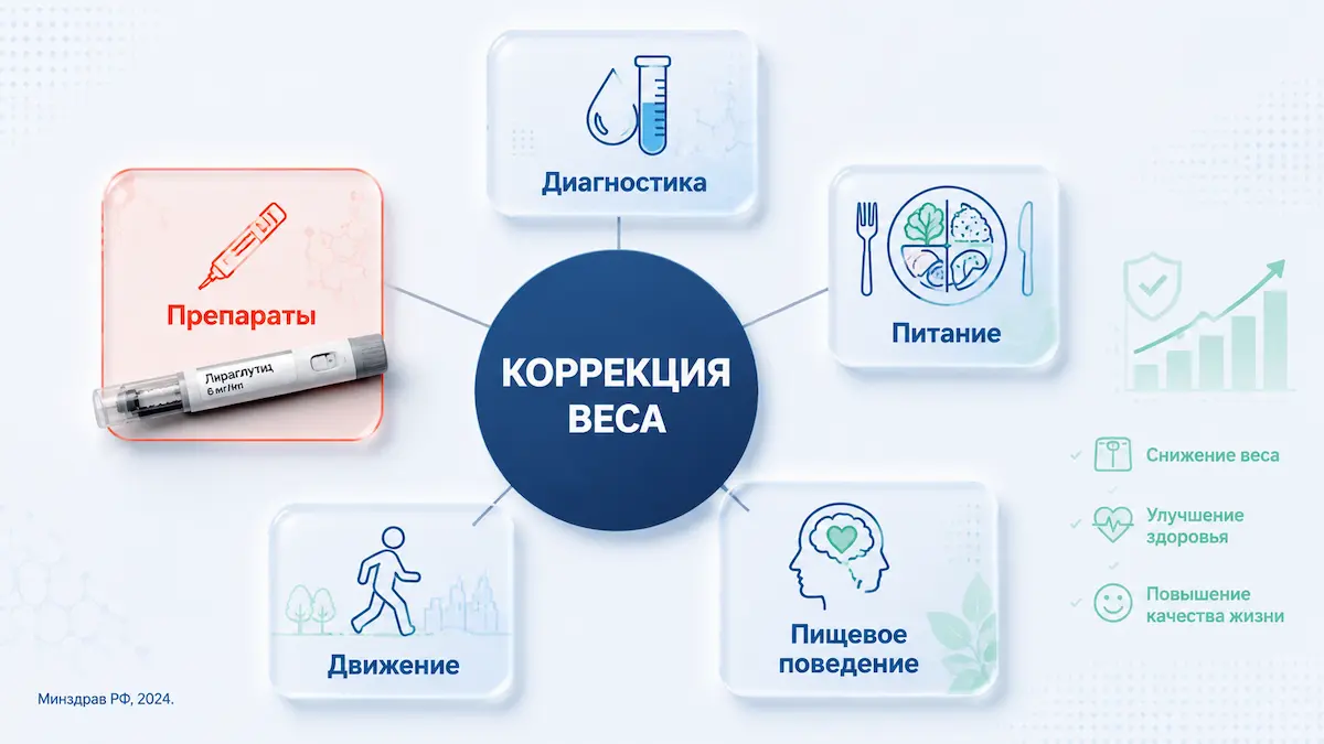 что входит в программу коррекции веса