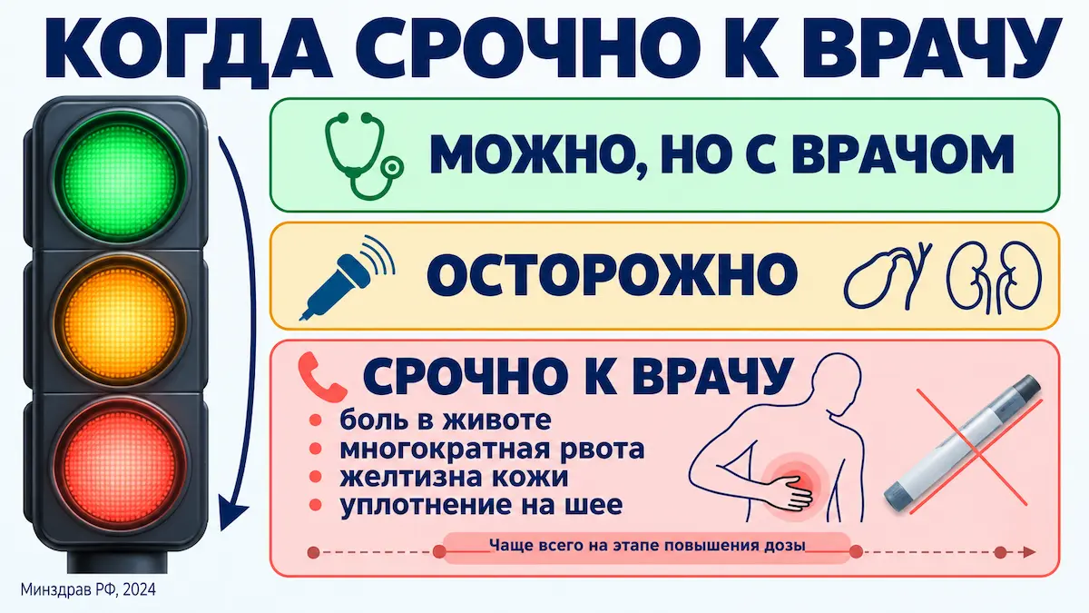 Тирзепатид: противопоказания и тревожные симптомы, при которых нужно срочно обратиться к врачу