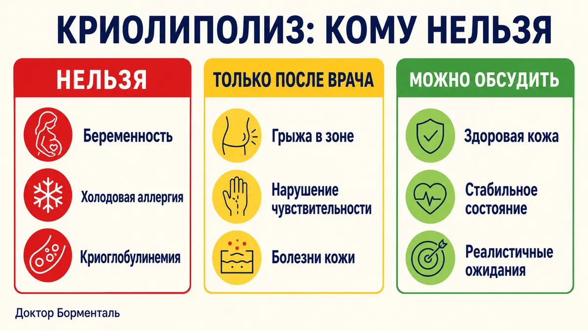 Противопоказания к криолиполизу: когда процедуру делать нельзя и когда нужна консультация врача