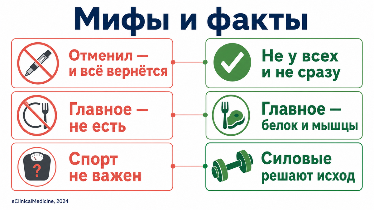 Четыре убеждения, которые чаще всего приводят пациентов к возврату веса. Мифы и факты о том, что происходит после отмены Семавика и Тирзетты