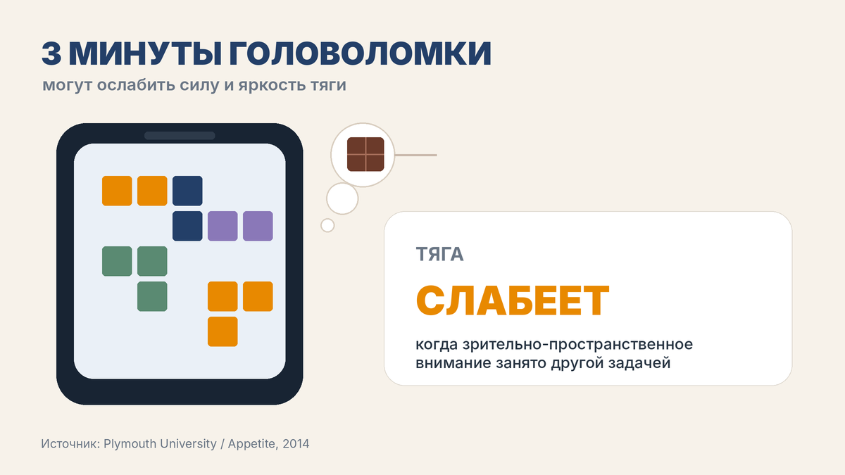 Три минуты головоломки вытесняют «мысленное кино» про шоколадку — на этом эффекте построена техника скорой помощи при тяге. эксперимент: 3 минуты Тетриса ослабляют тягу к сладкому