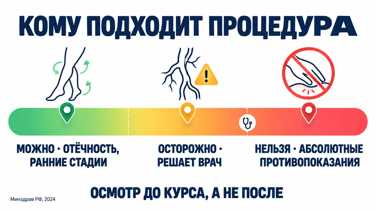 Антицеллюлитный массаж: кому можно, кому с осторожностью и кому нельзя