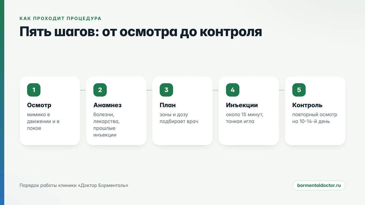 как проходит процедура: ботокс от морщин по шагам