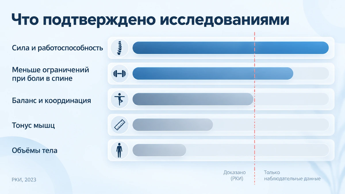 что меняет платформа HUBER: доказательная база по результатам исследований