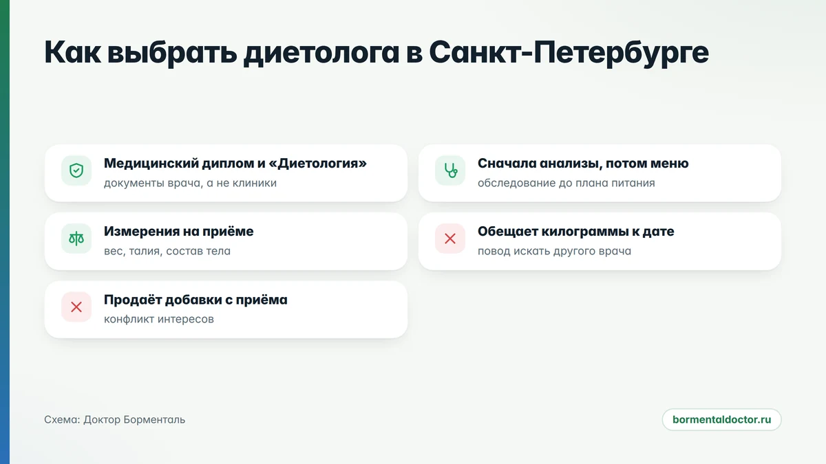 чек-лист выбора диетолога в Санкт-Петербурге