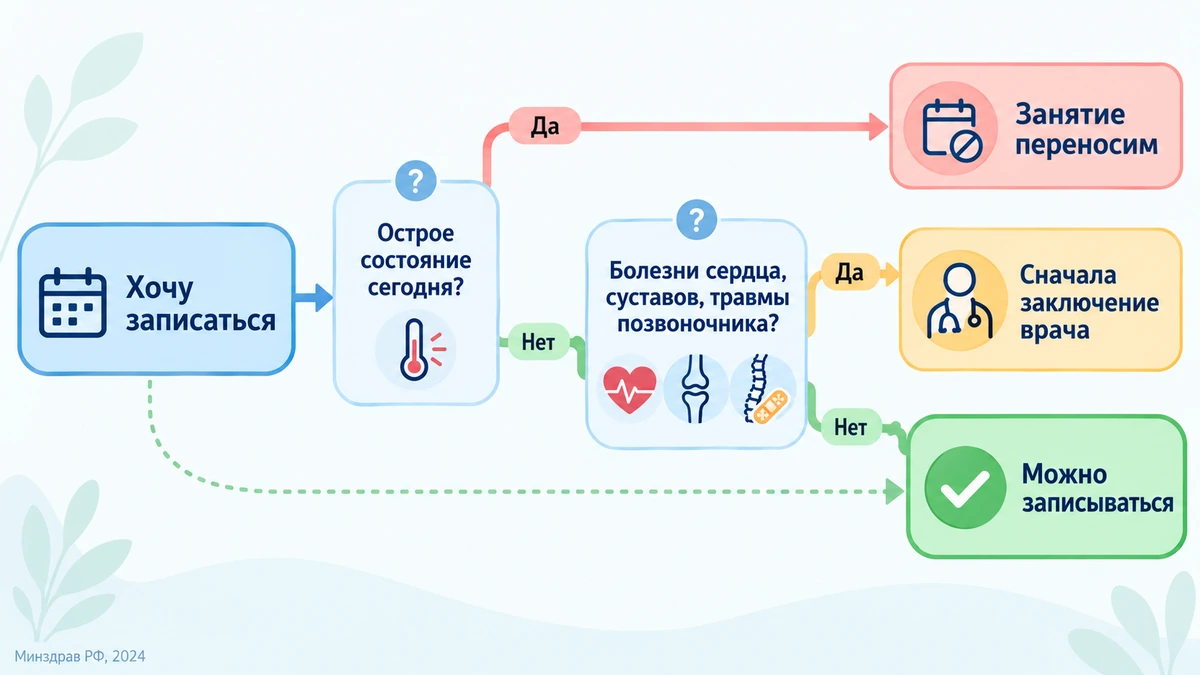 кому подходит платформа HUBER: схема принятия решения перед первым занятием