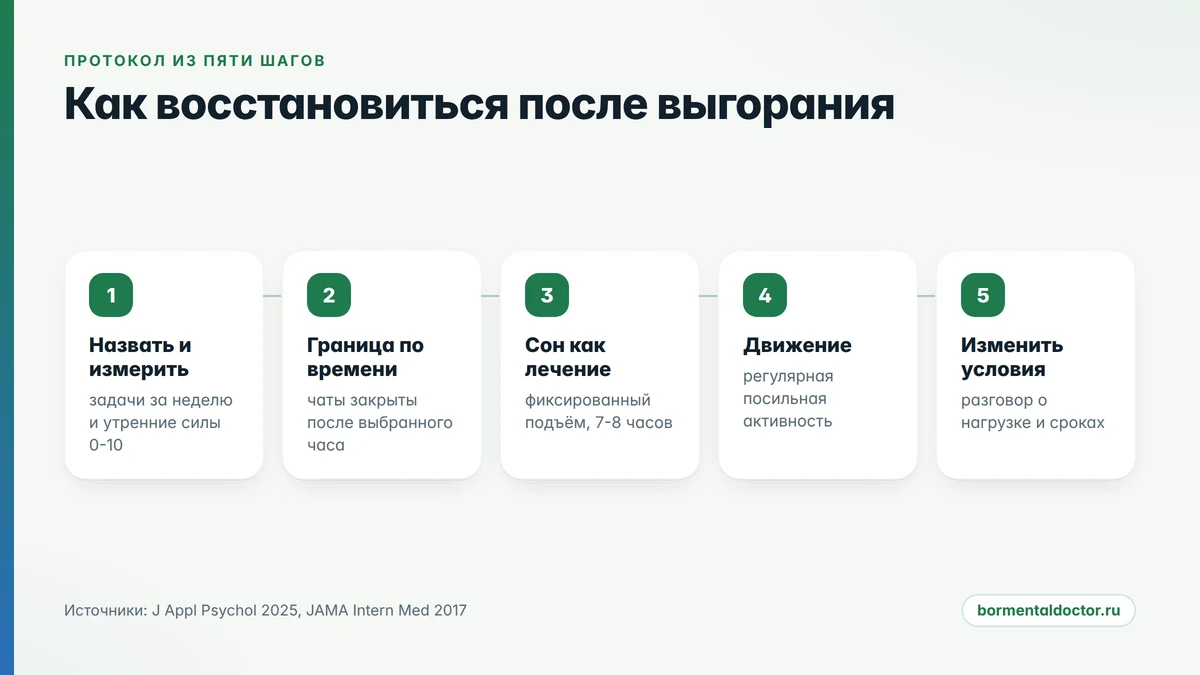 План восстановления после выгорания: пять шагов