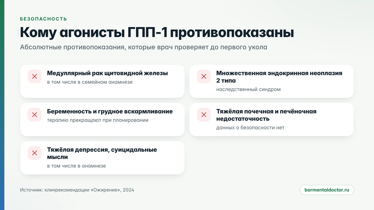 Кому нельзя препараты класса ГПП-1: противопоказания по клиническим рекомендациям