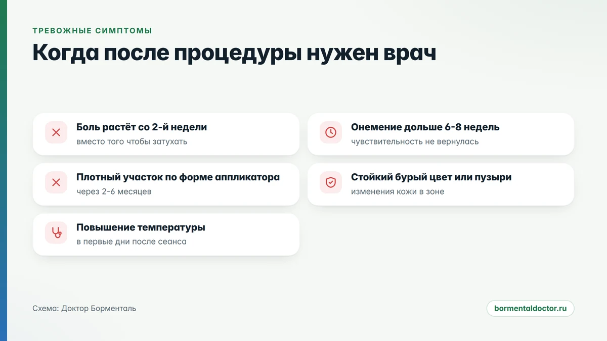 Тревожные симптомы после криолиполиза, при которых нужно идти к врачу