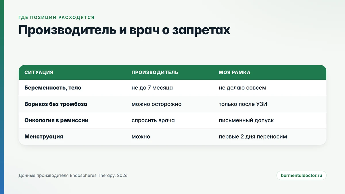 данные производителя и позиция врача-косметолога по ограничениям эндосферы