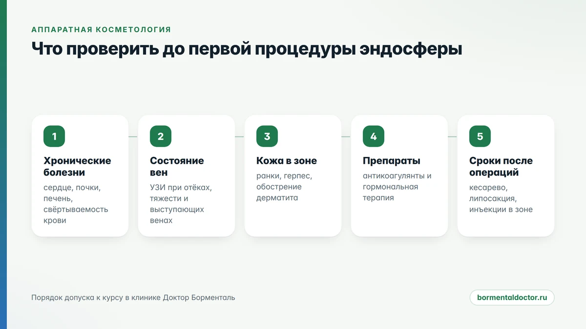 эндосфера противопоказания: что проверить до первой процедуры, чек-лист врача