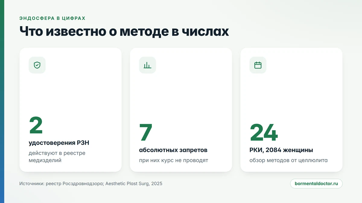 эндосфера противопоказания и цифры: регистрационные удостоверения, курс, данные исследований