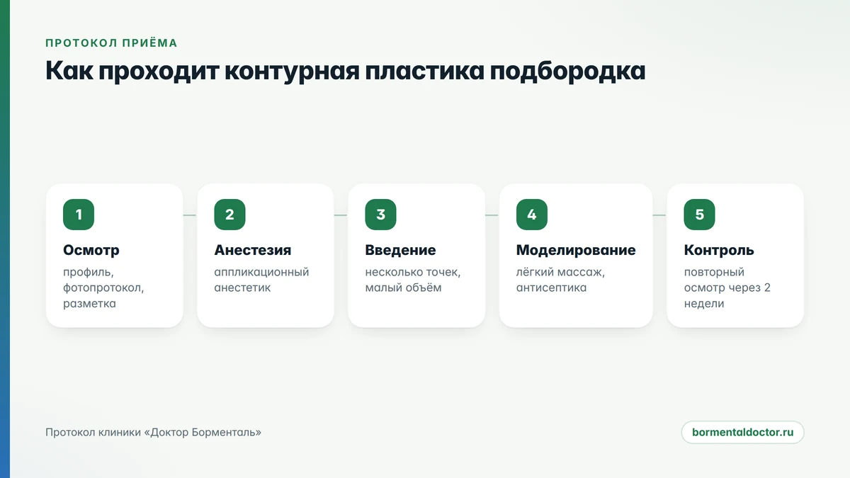 как проходит контурная пластика подбородка: этапы процедуры и восстановление