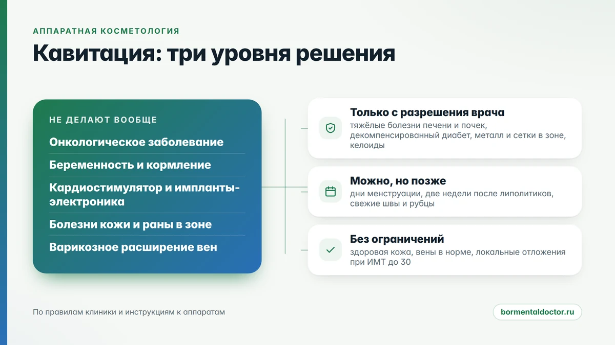 Кавитация противопоказания: схема абсолютных и относительных запретов к процедуре