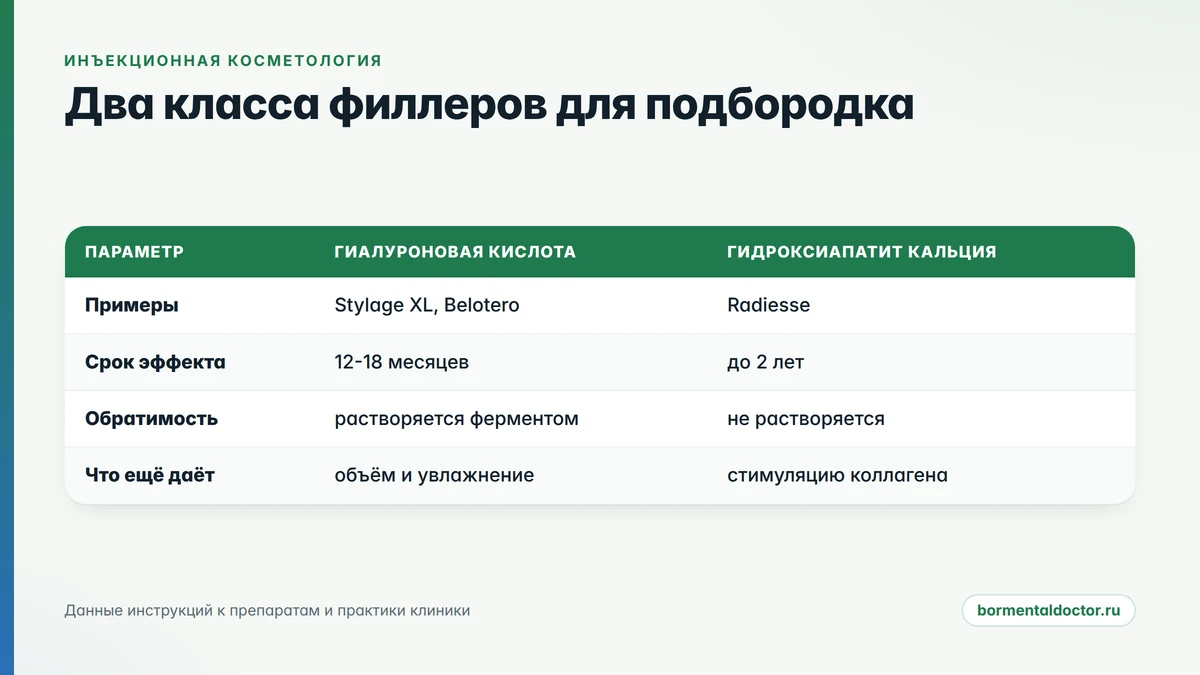 сравнение филлеров гиалуроновой кислоты и гидроксиапатита кальция для коррекции подбородка