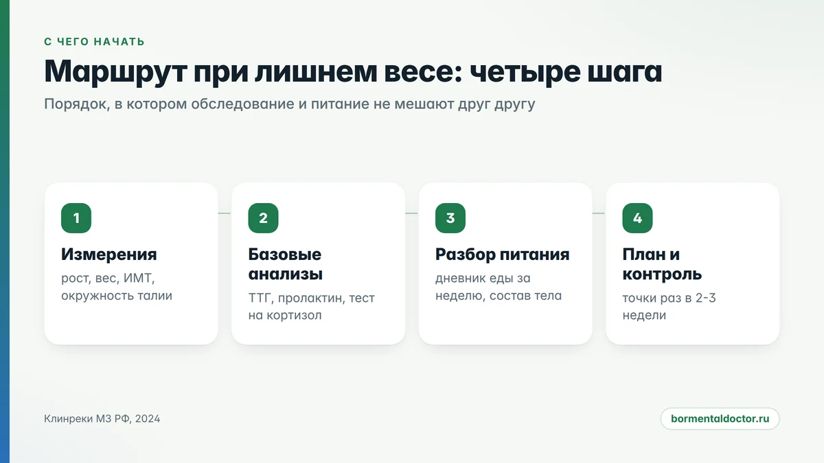 Диетолог или эндокринолог: маршрут пациента при лишнем весе в четыре шага